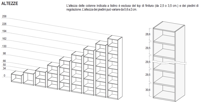 le misure di altezza