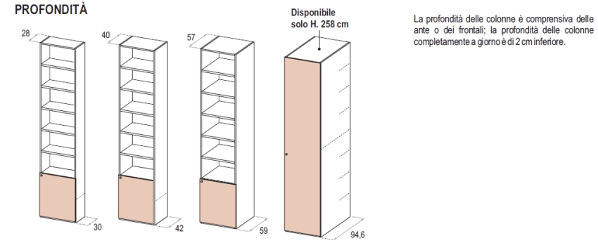 Le misure degli armadi Dielle